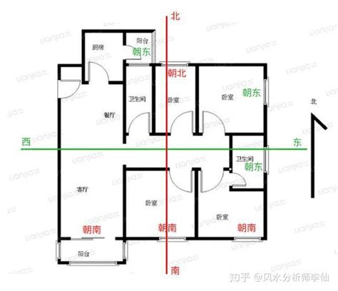 怎样看屋子的方向